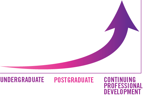 The education continuum from Graduate to Post Graduate to Continuing Professional Development