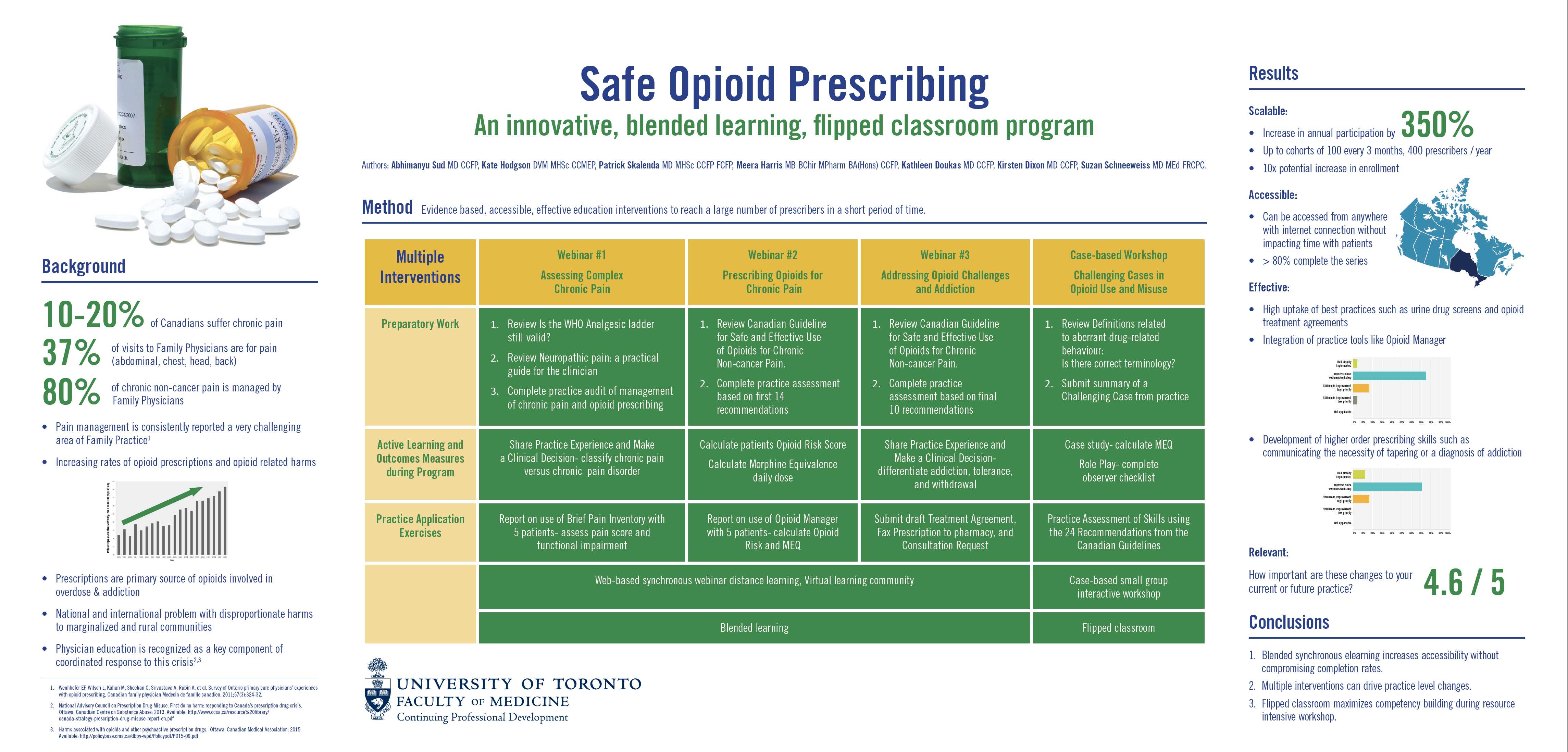 Safe Opioid Prescribing poster