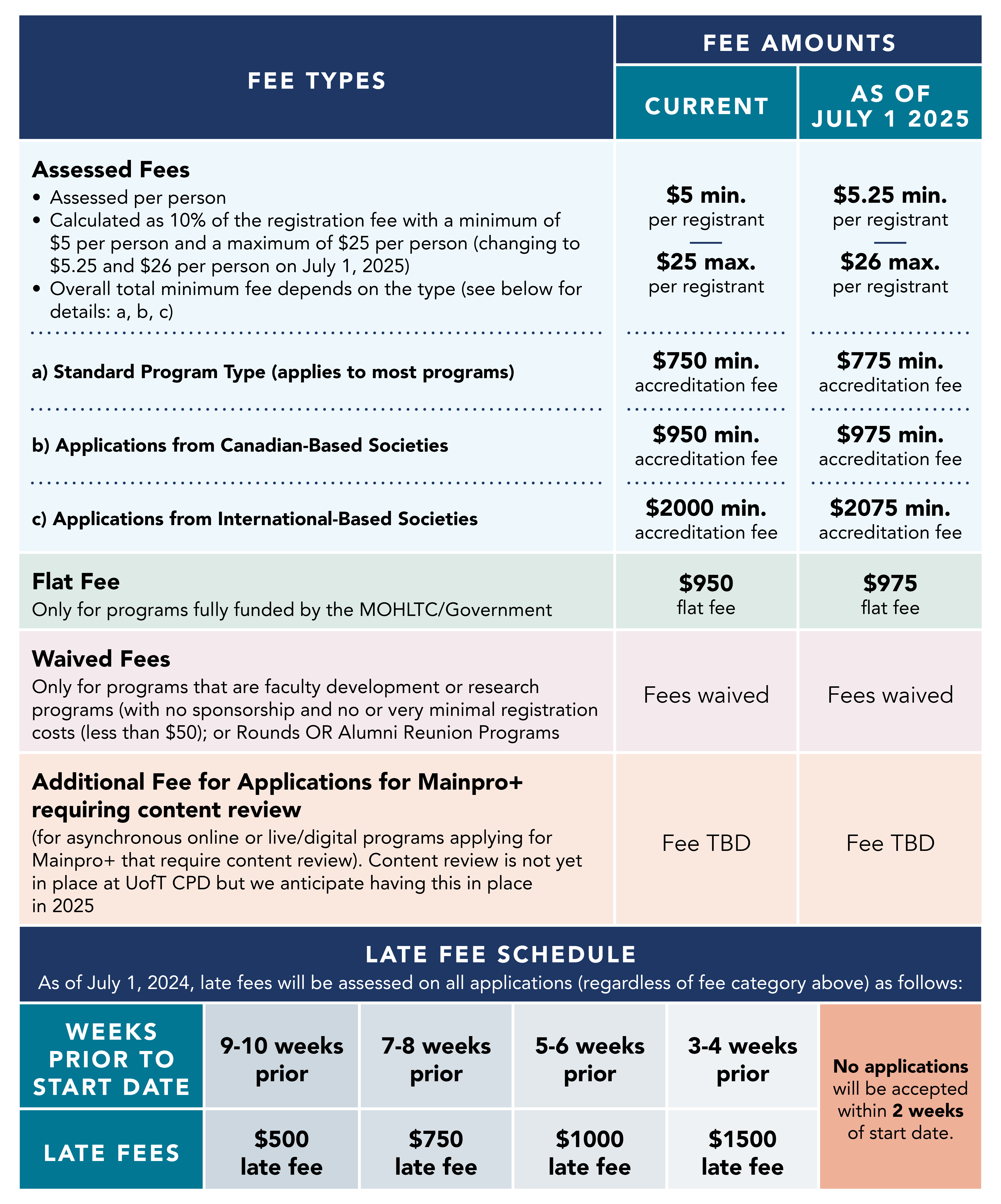 Image of 2025 Fees Chart