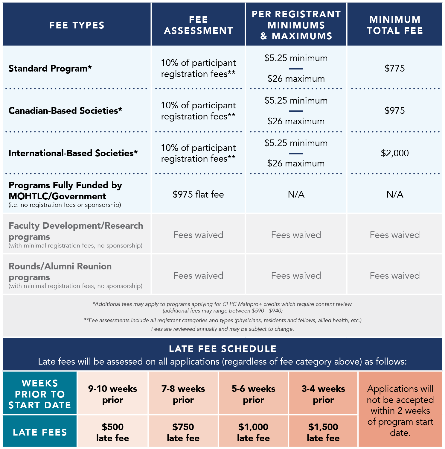 Image of 2025 Fees Chart